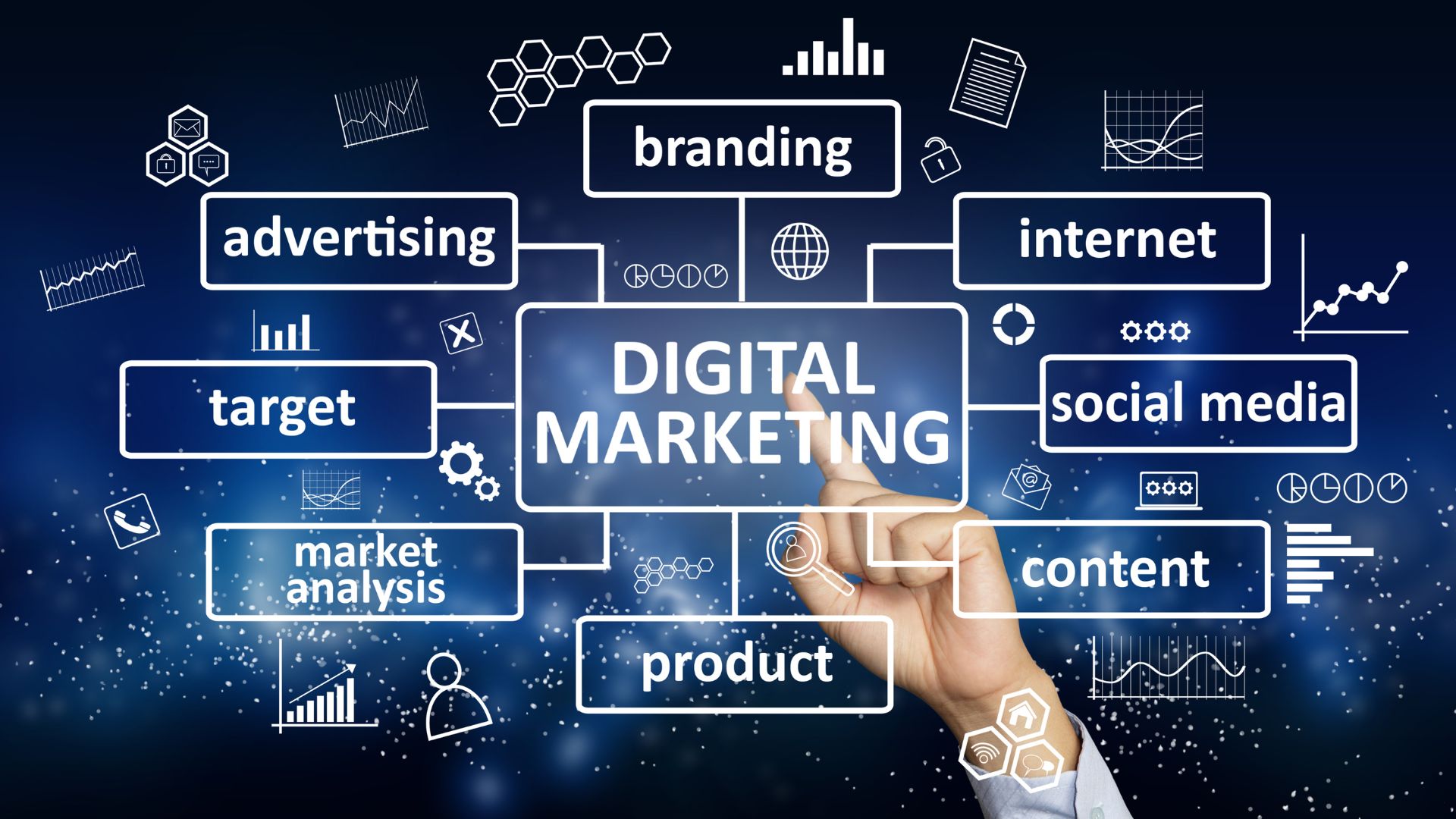 O guia definitivo para escolher a agência de marketing digital perfeita ...